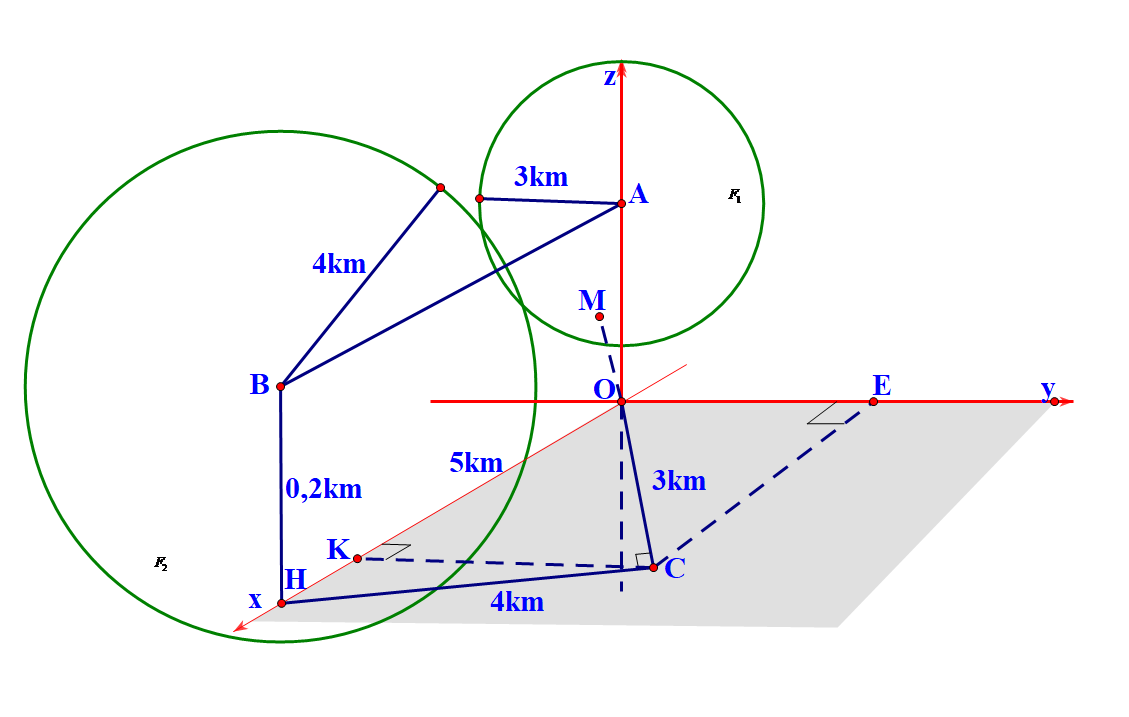 Hình minh họa câu hỏi